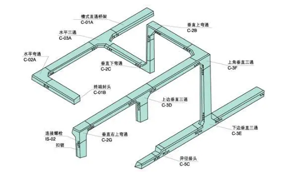 如何鑒別槽式電纜橋架，知道這些就夠了！電纜橋架廠家分享